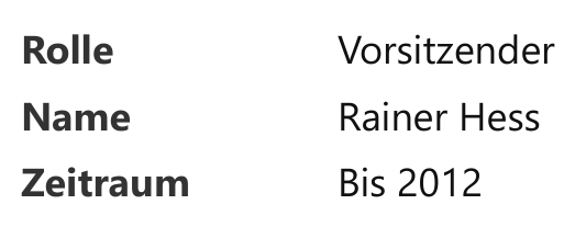 Tabelle aus dem Original-Dokument