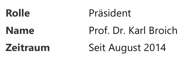 Tabelle aus dem Original-Dokument