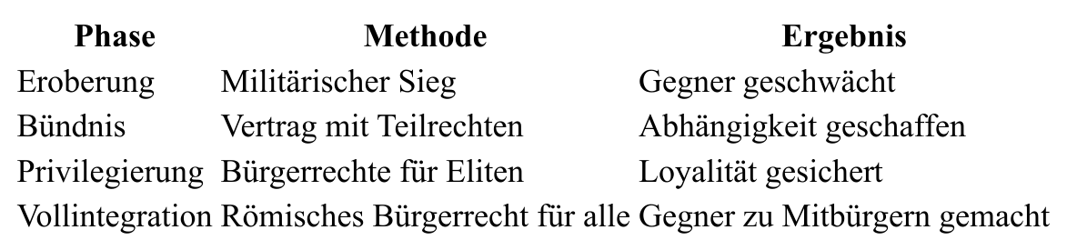 Tabelle aus dem Original-Dokument
