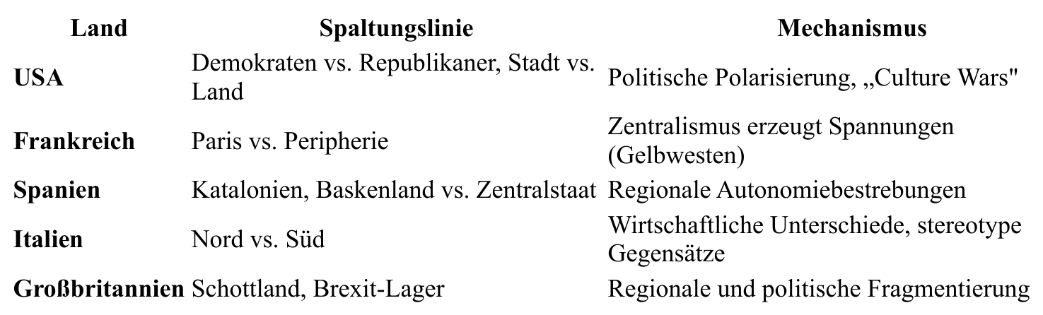 Tabelle aus dem Original-Dokument