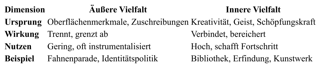 Tabelle aus dem Original-Dokument