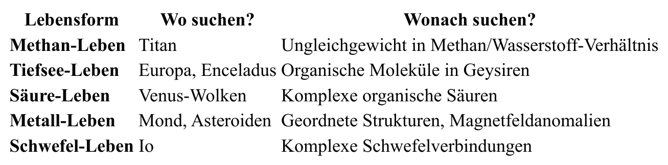 Tabelle aus dem Original-Dokument