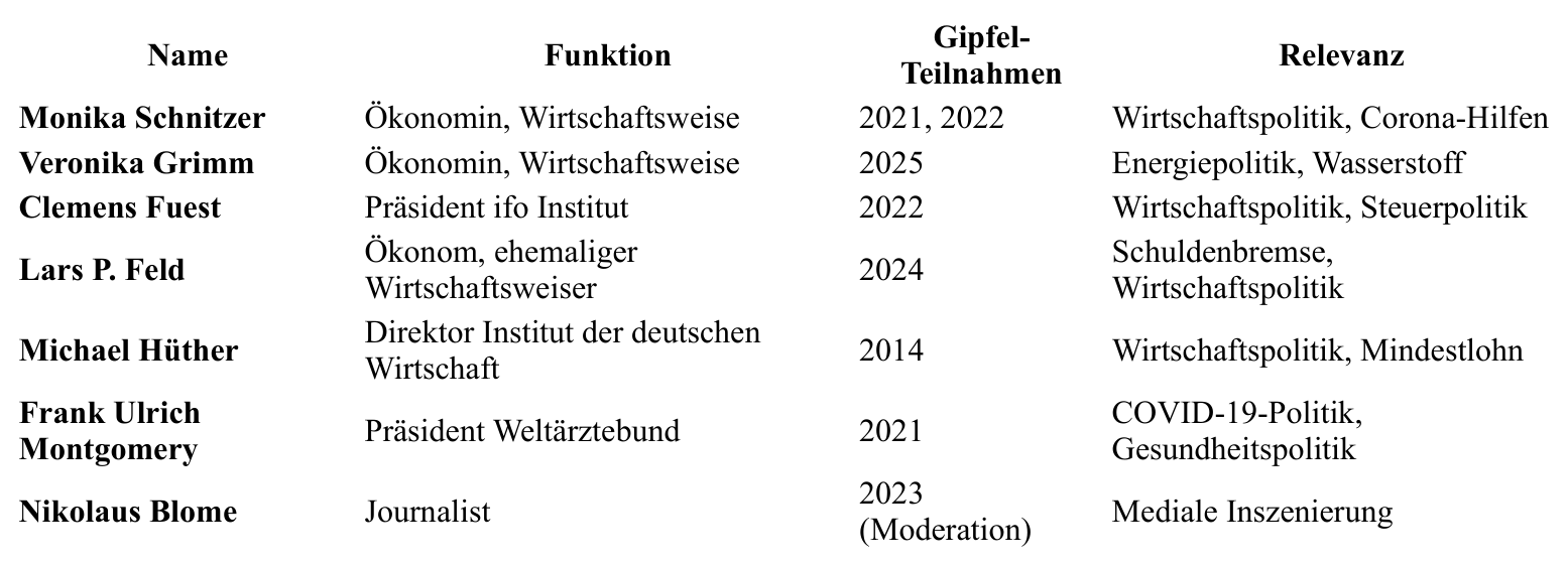 Tabelle aus dem Original-Dokument