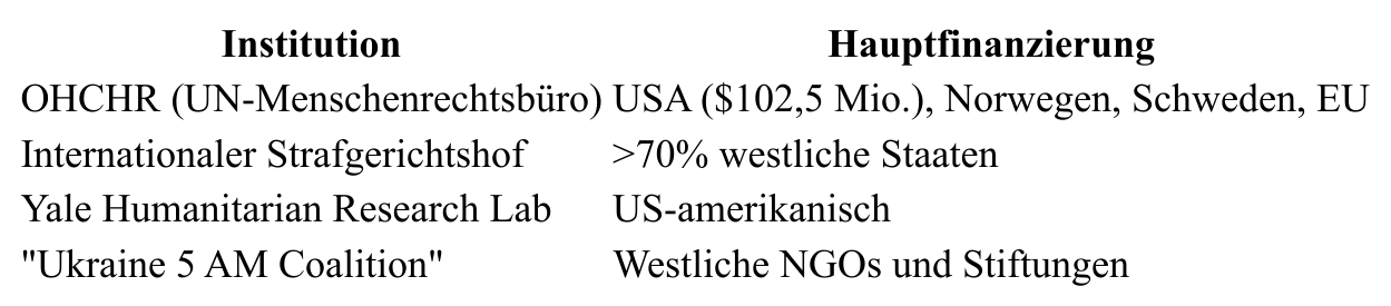 Tabelle aus dem Original-Dokument