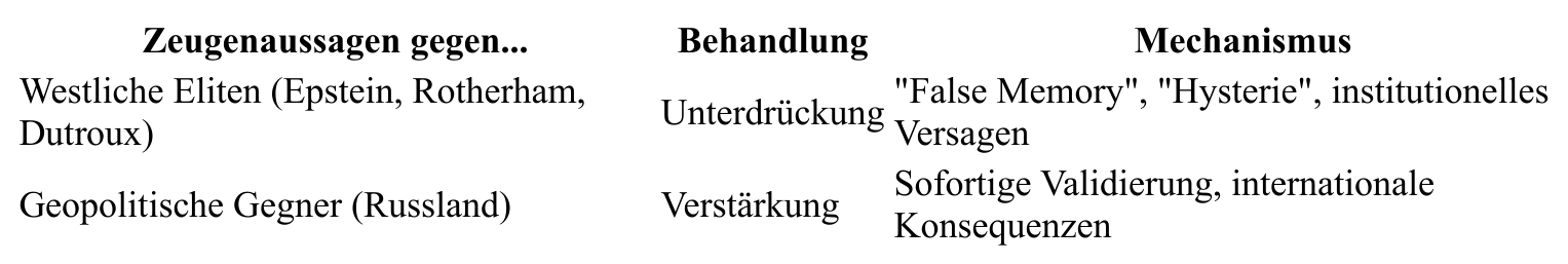 Tabelle aus dem Original-Dokument