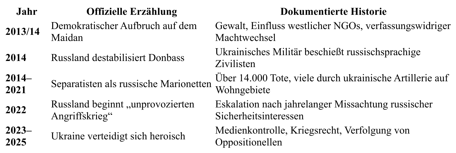 Tabelle aus dem Original-Dokument